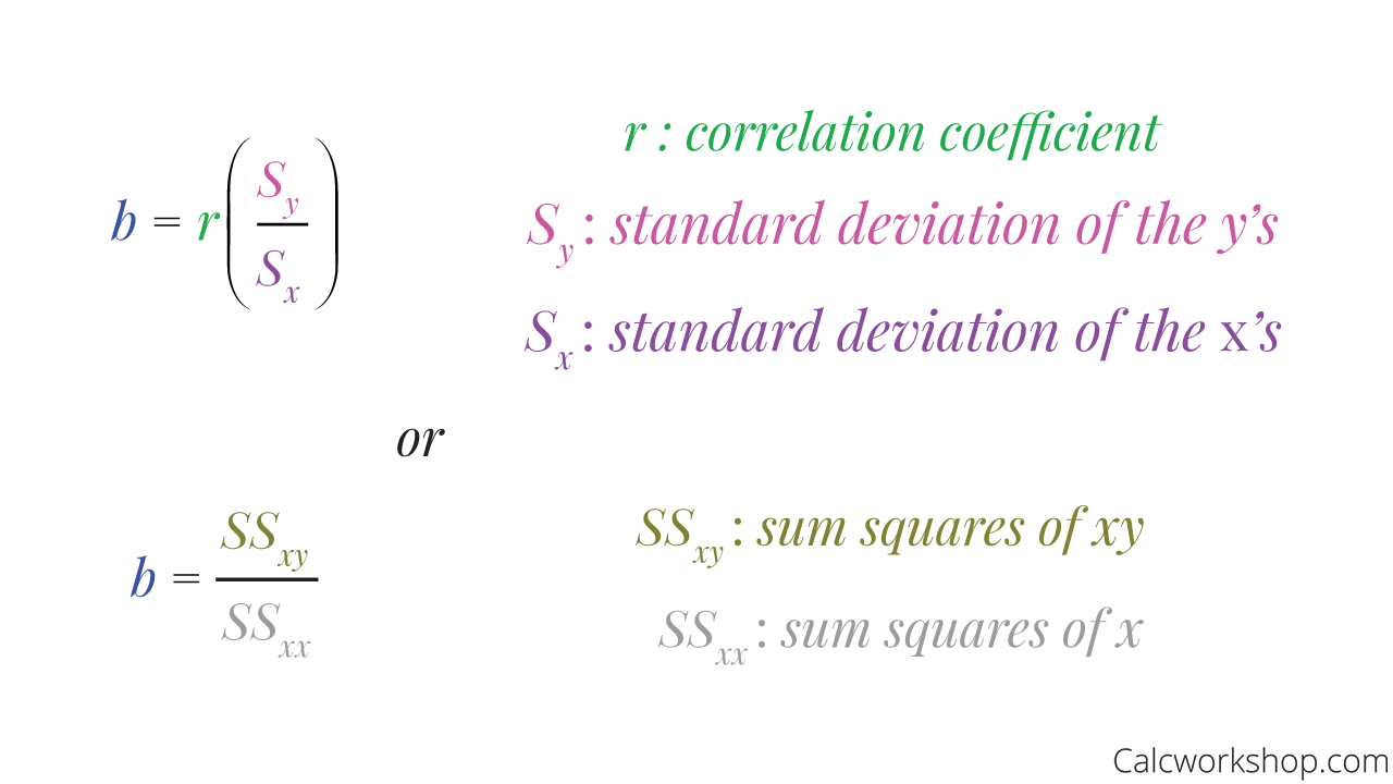 slope formulas for lsrl