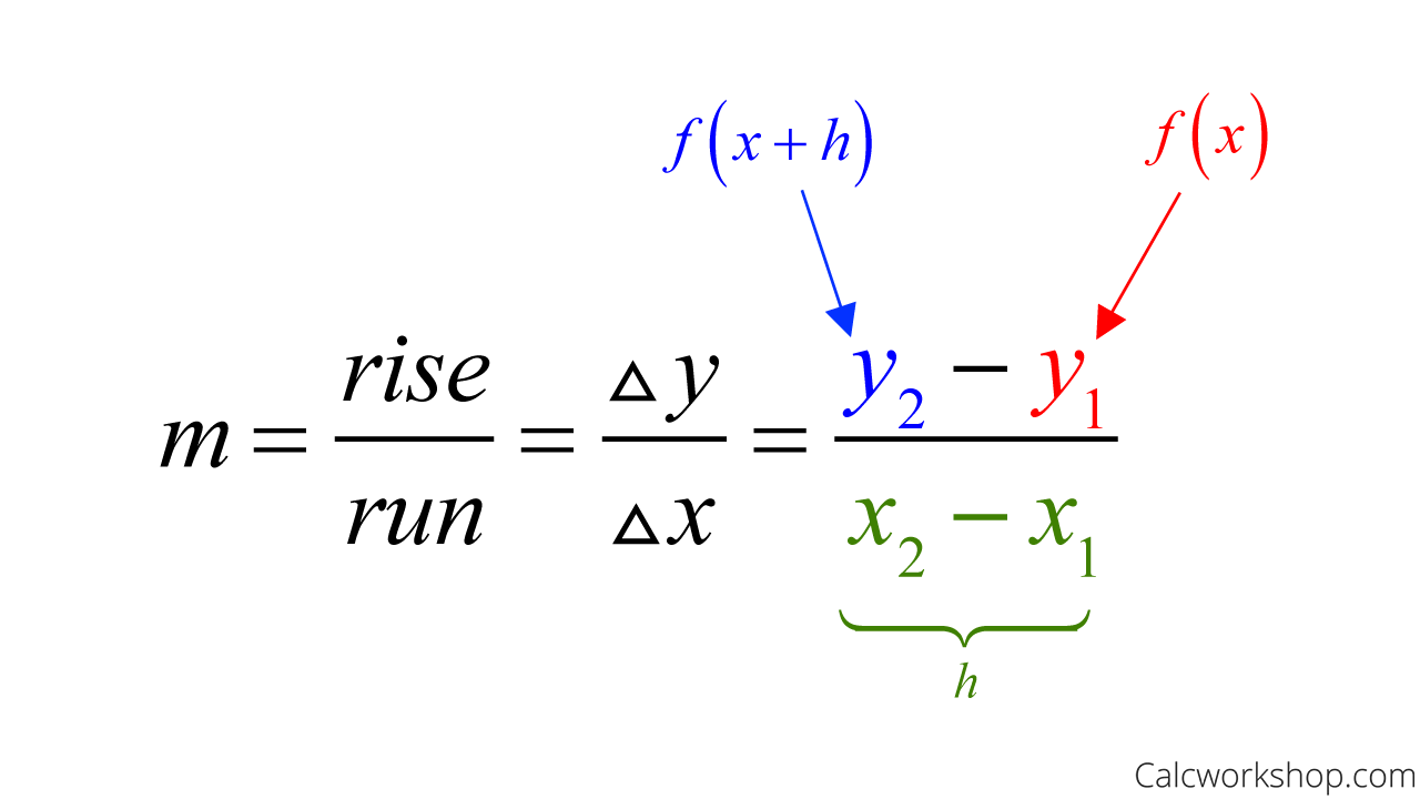 slope of tangent line formula