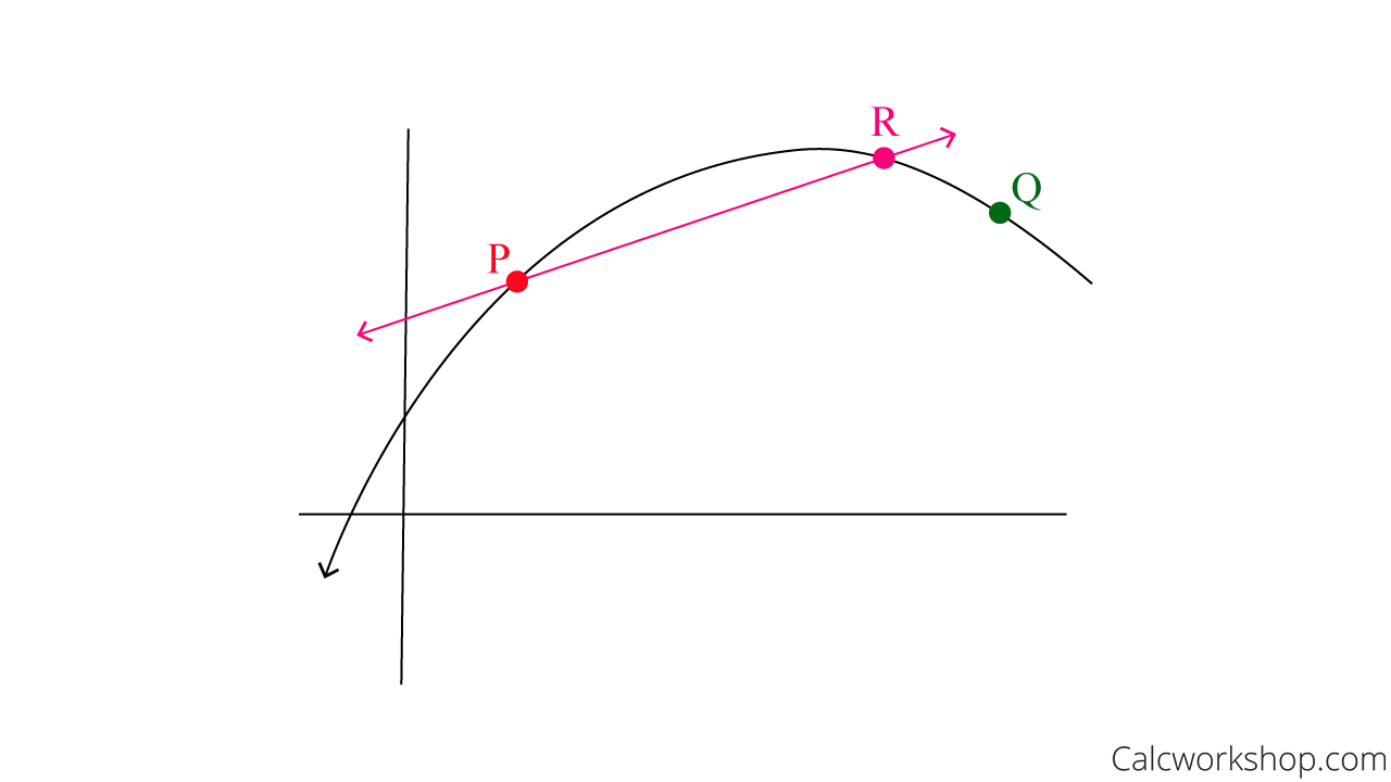 slope secant line p to r
