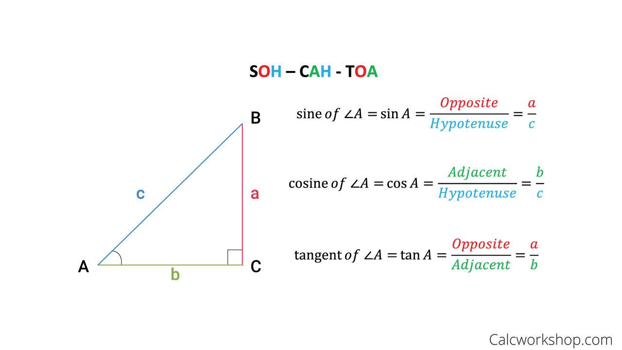 Sohcahtoa Triangle Formula