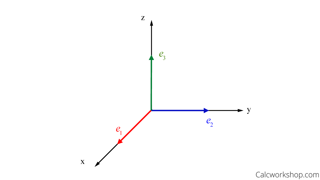 Basis of Vector Spaces (A Linear Algebra Guide)