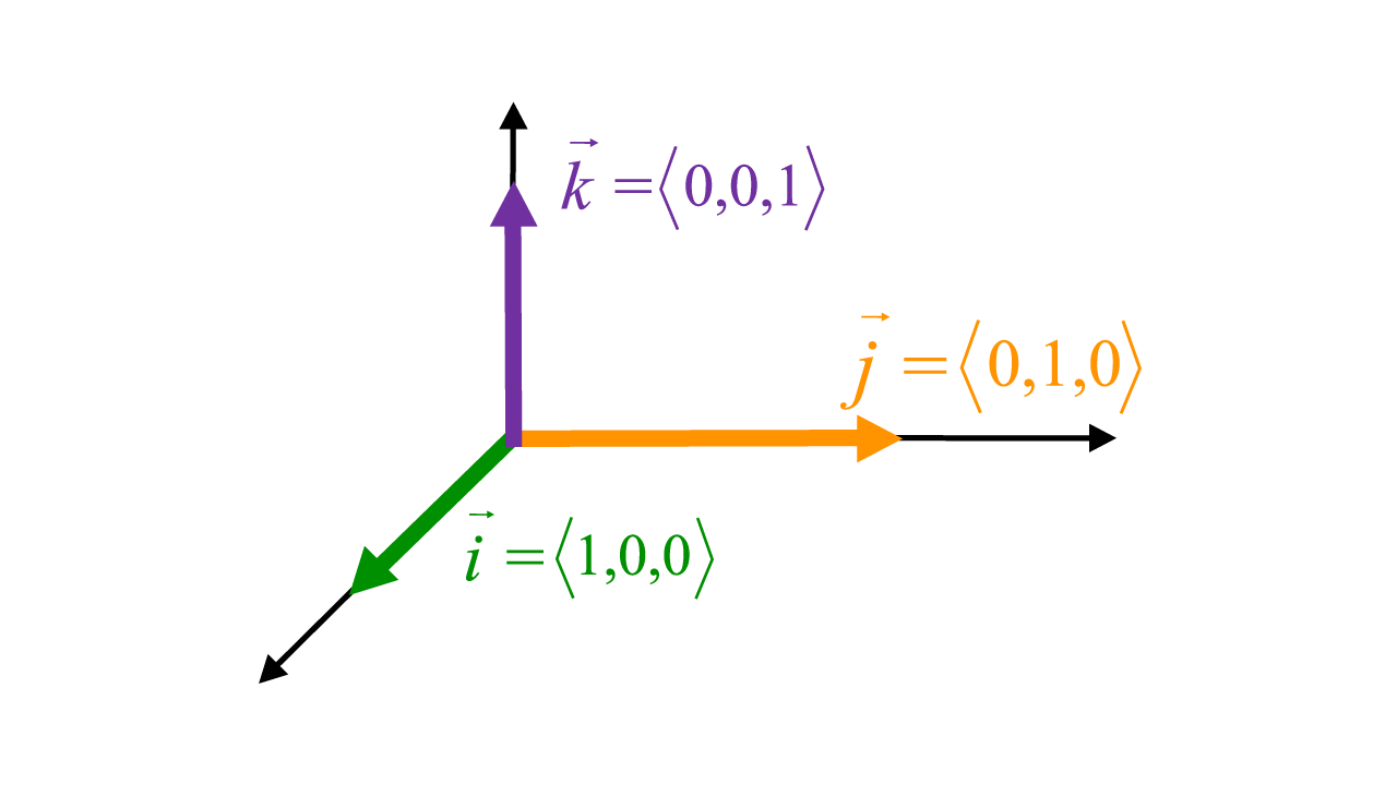 standard basis vectors