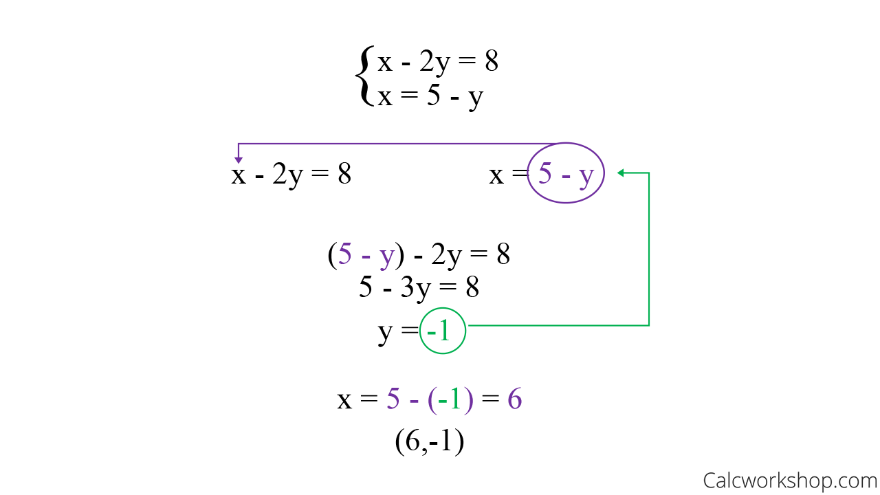 how to solve algebraic equations using substitution