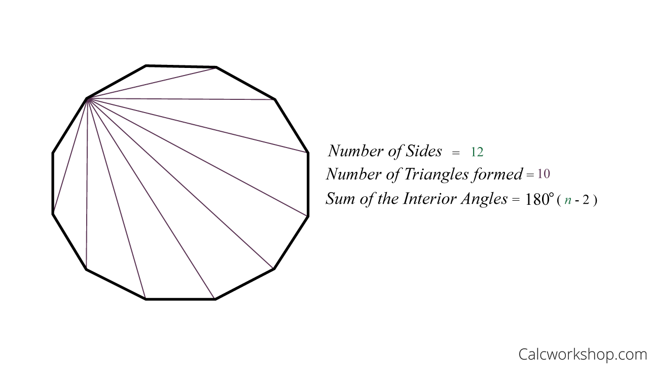 sum of interior angles of a polygon