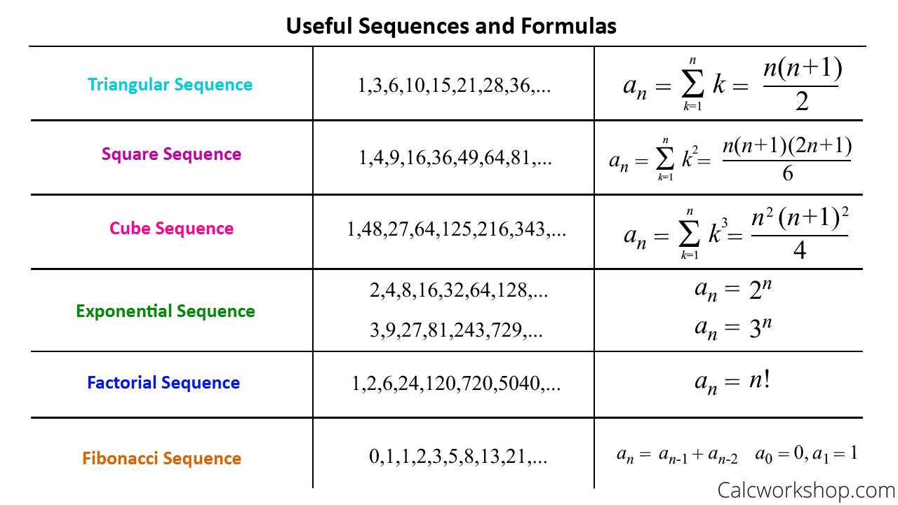 Sequence And Series Formula Sheet