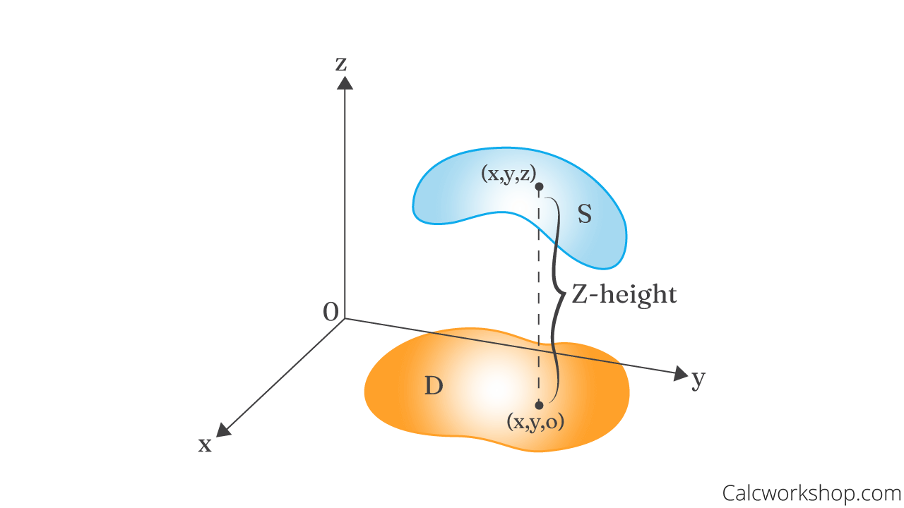 surface projected domain
