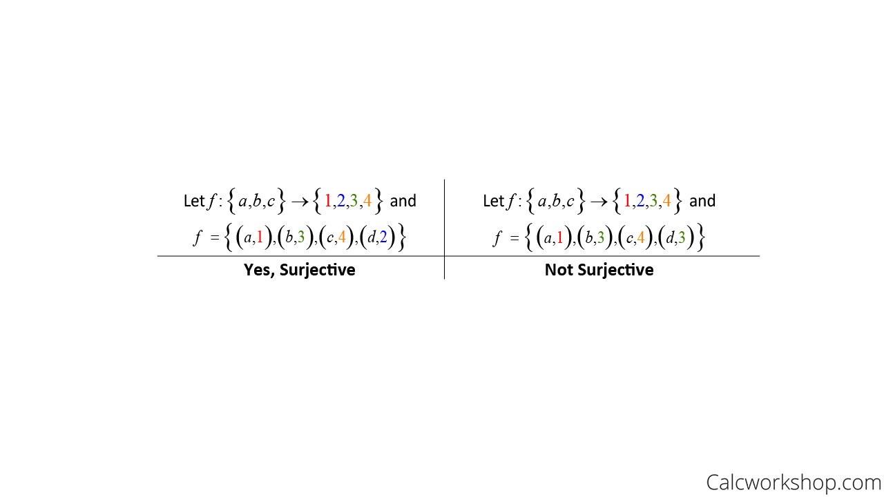 surjection sets example