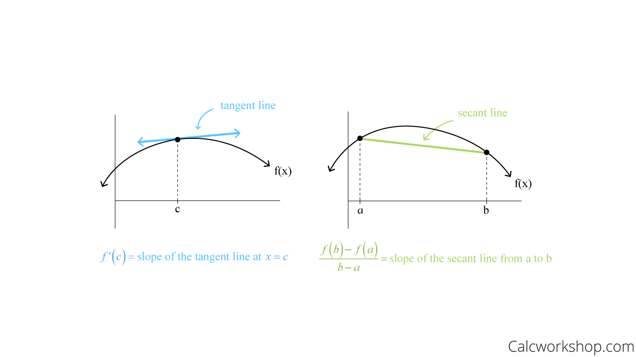 tangent line vs secant line