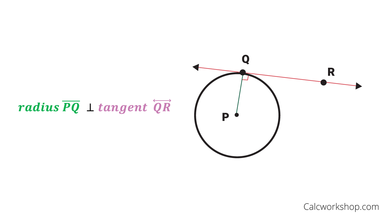 tangent radius theorem