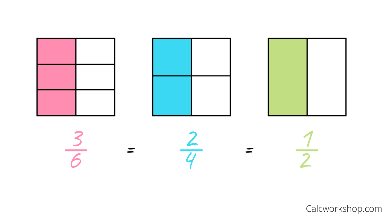 three equivalent fractions visual