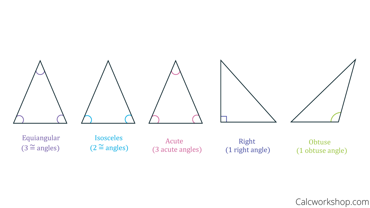Different Types Of Triangles With Definitions Angles 3915