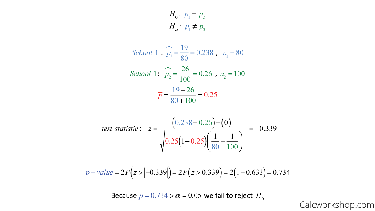 two sample population proportion test example