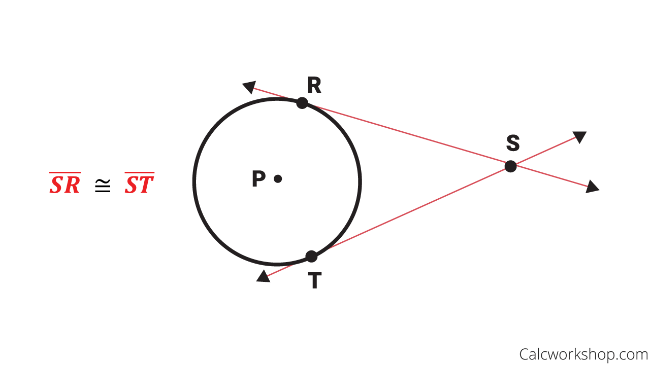 Tangent Of A Circle Fully Explained W 17 Examples 