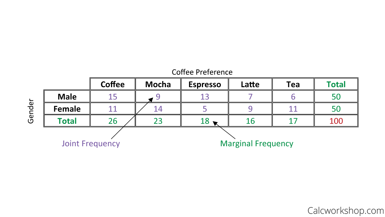 What Is Categorical Data Defined W 11 Examples