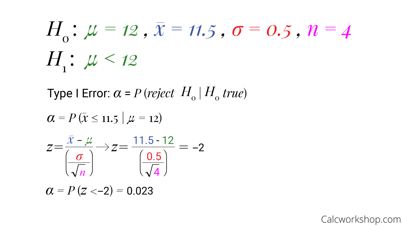 Hypothesis Testing w 21 Step by Step Examples 