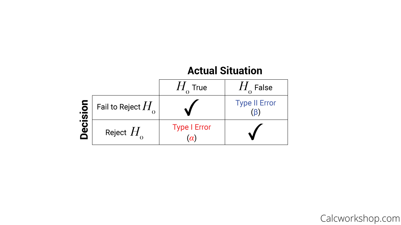 type 1 vs type 2 error