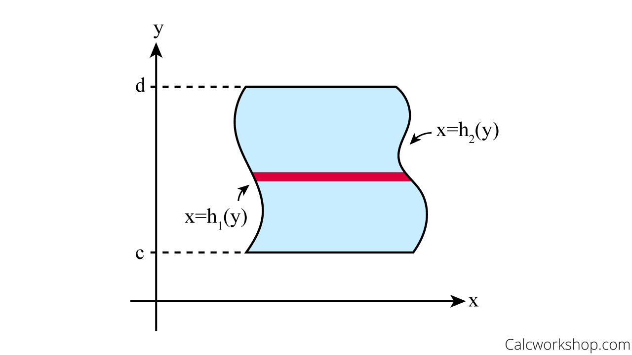 type 2 region horizontal slice