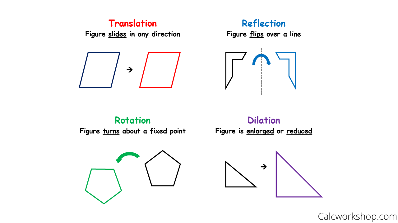 types of transformations