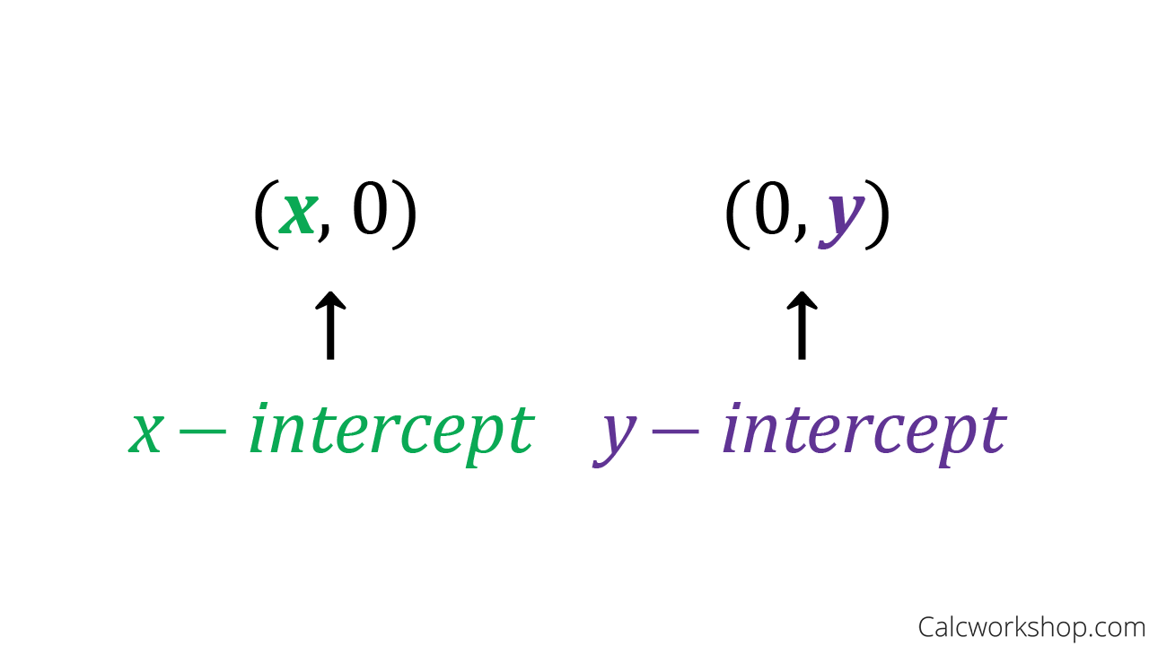 finding x and y intercepts
