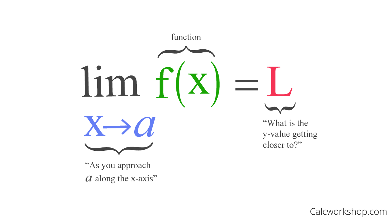 Limit Equation