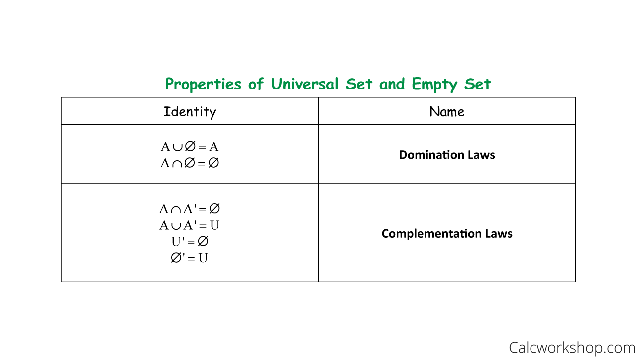universal empty set properties