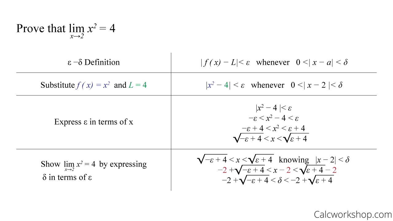 Epsilon Delta Definition Of A Limit Fully Explained 