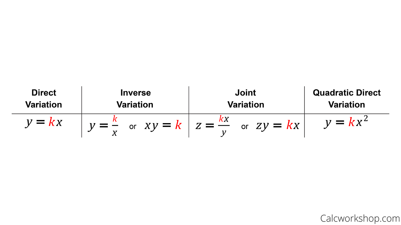 How To Solve Variation Equations 7 Surefire Examples 