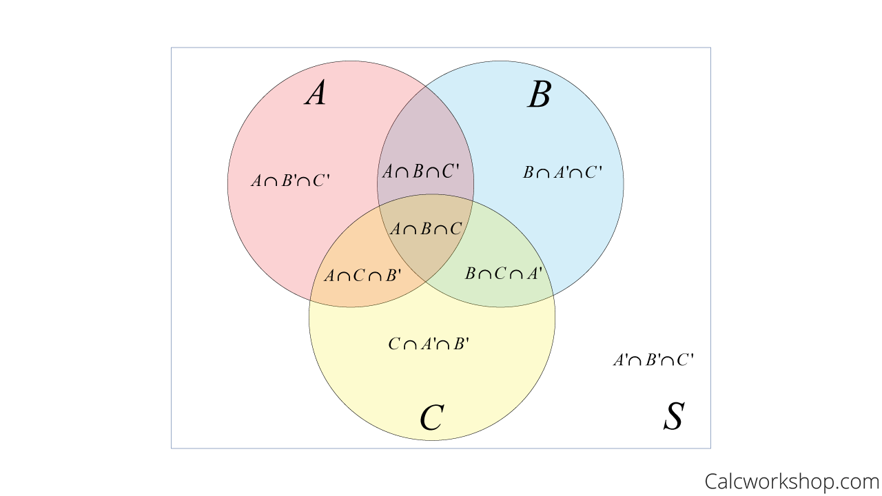 venn diagram and probability rules for three events