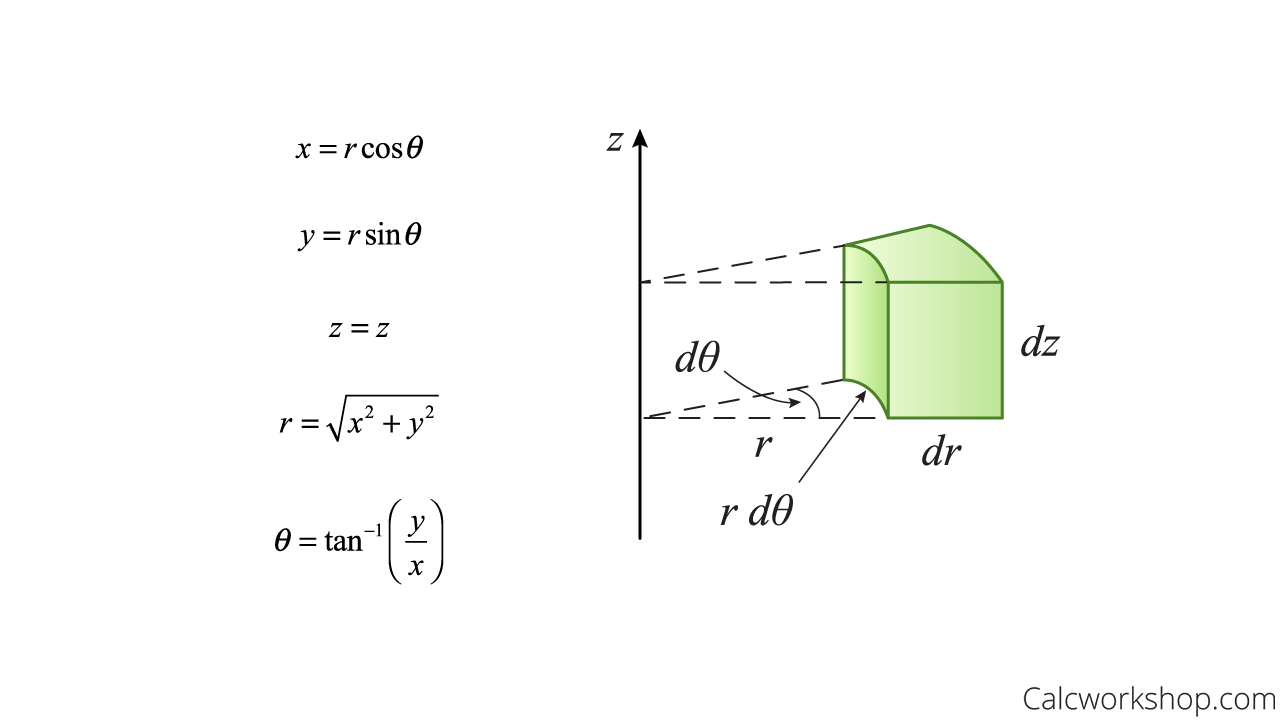 volume element in cylindrical coordinates