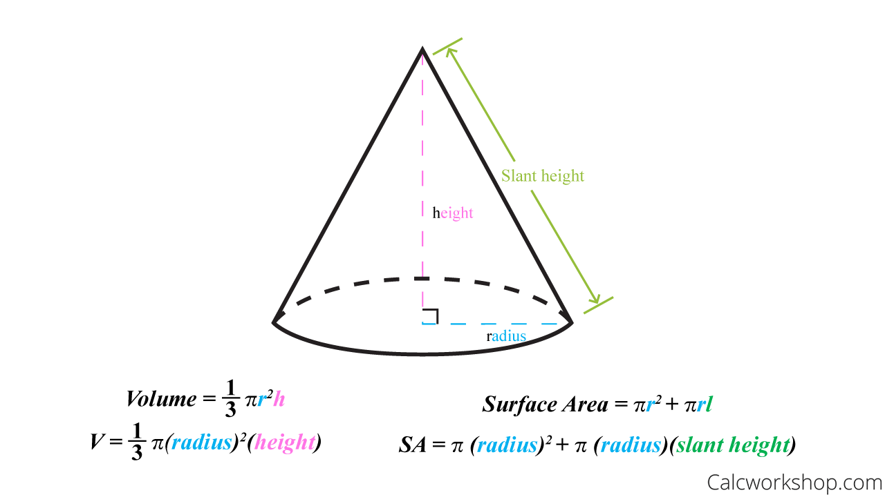 cone surface area