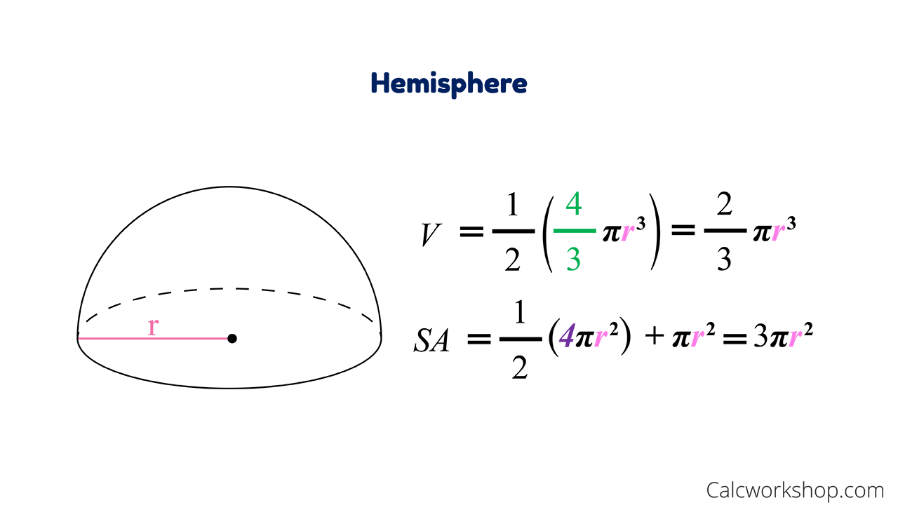 formulas for volume and surface area of a hemisphere