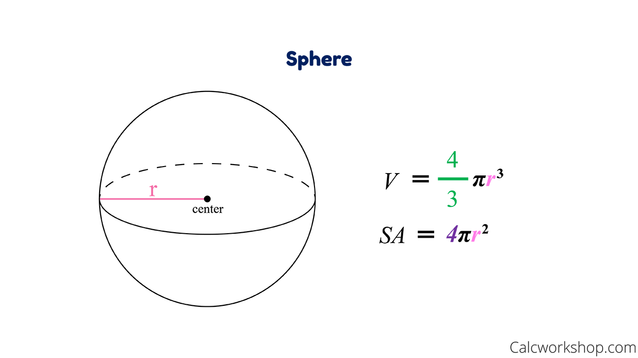 Volume and Surface Area of a Sphere (12 Examples!)