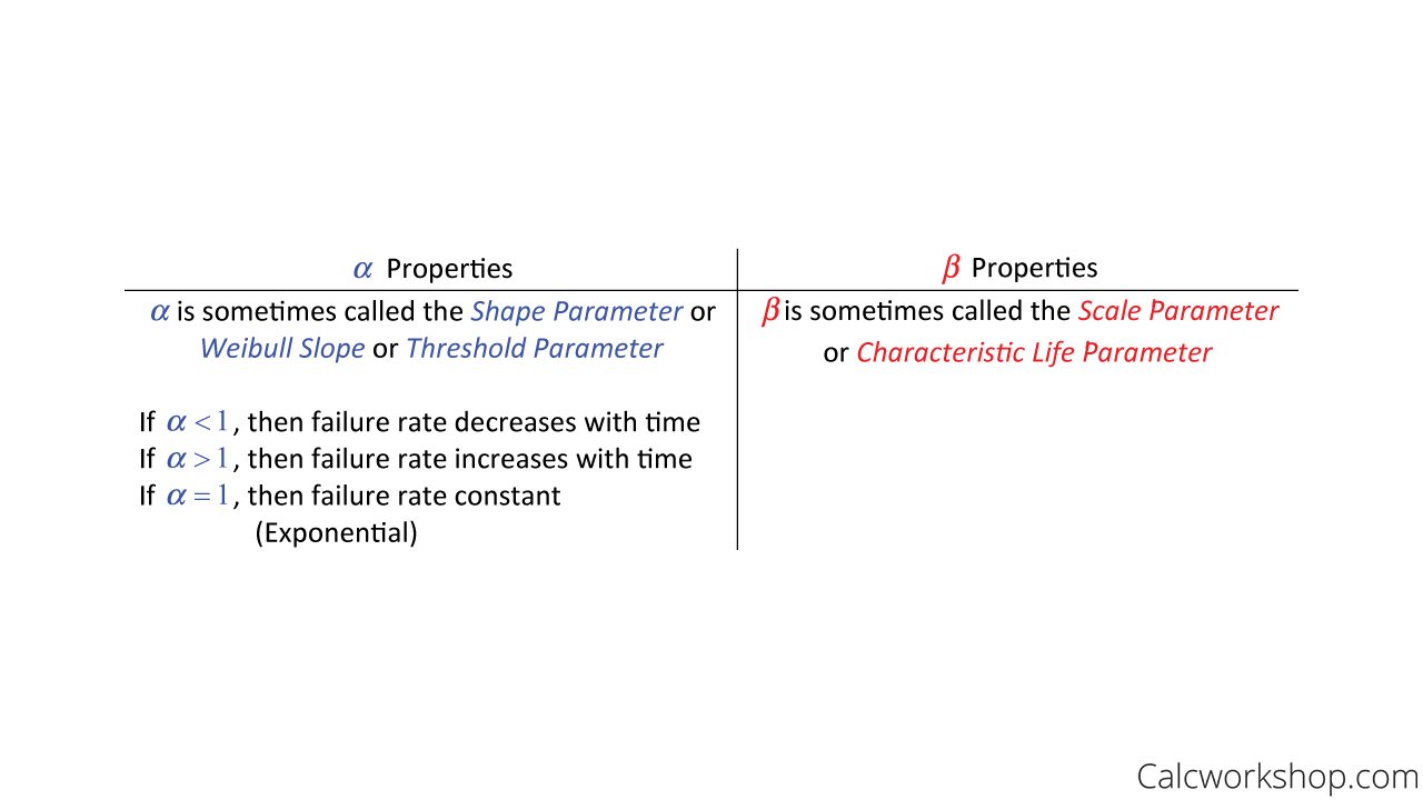 weibull distribution parameters
