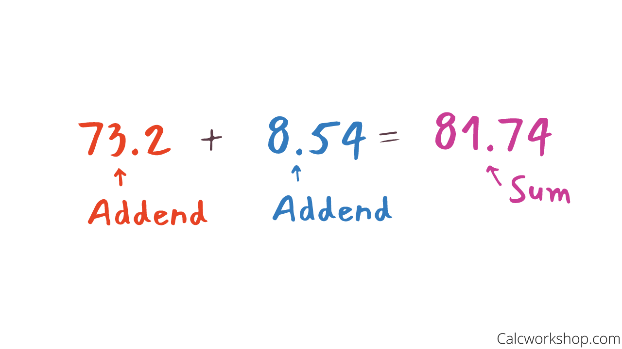 what is an addend