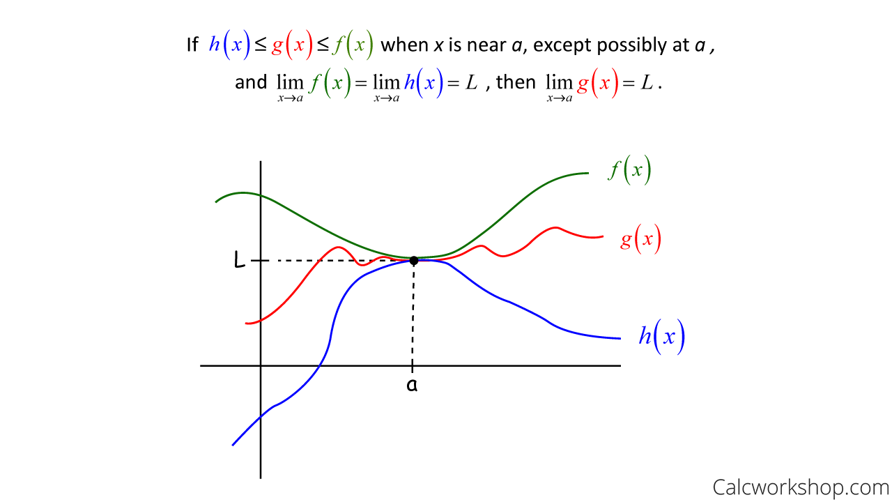 Squeeze Theorem How To W 4 Step By Step Examples