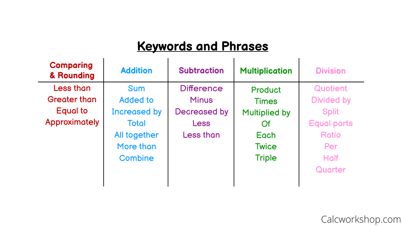 Decimal Word Problems Simple How To W 13 Examples 